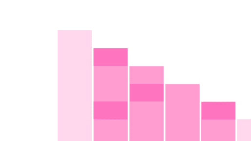 How to calculate and lower churn rate with PostHog